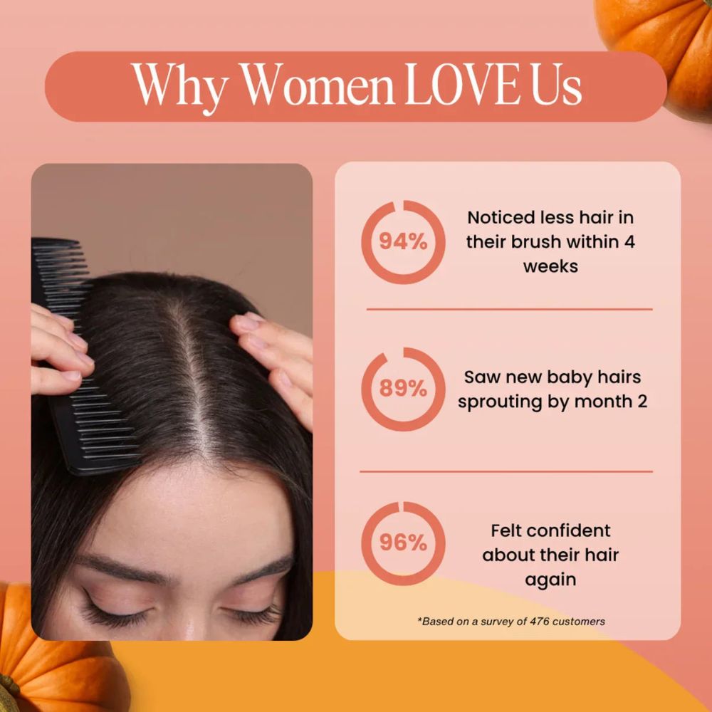 Less Shedding in 26 Days or Less