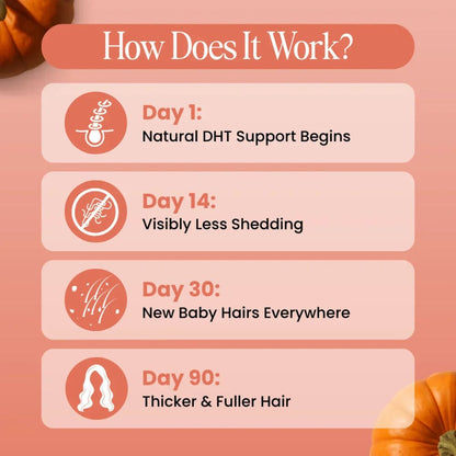 Less Shedding in 26 Days or Less
