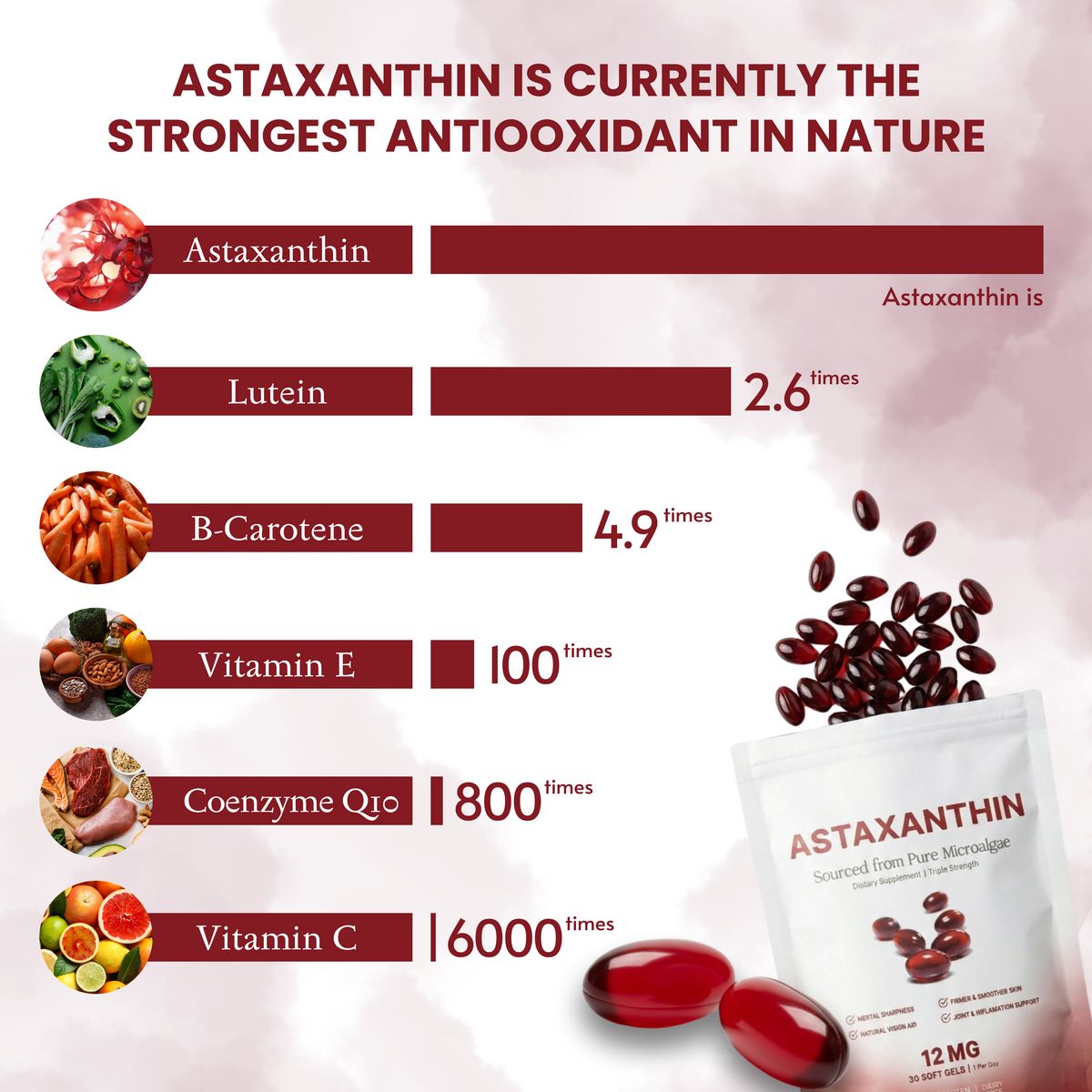 Astaxanthin 12mg Softgels – Full Body & Brain Cellular Protection For Healthy Ageing