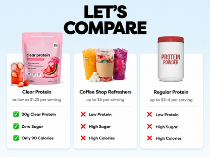 Clear Protein
