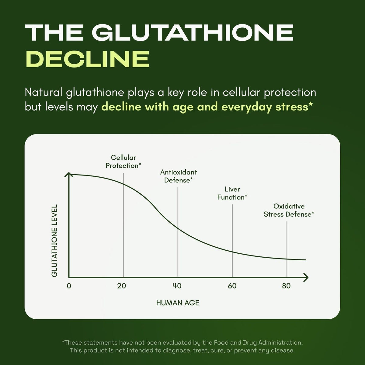 Liposomal Glutathione