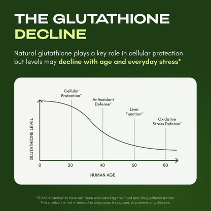 Liposomal Glutathione
