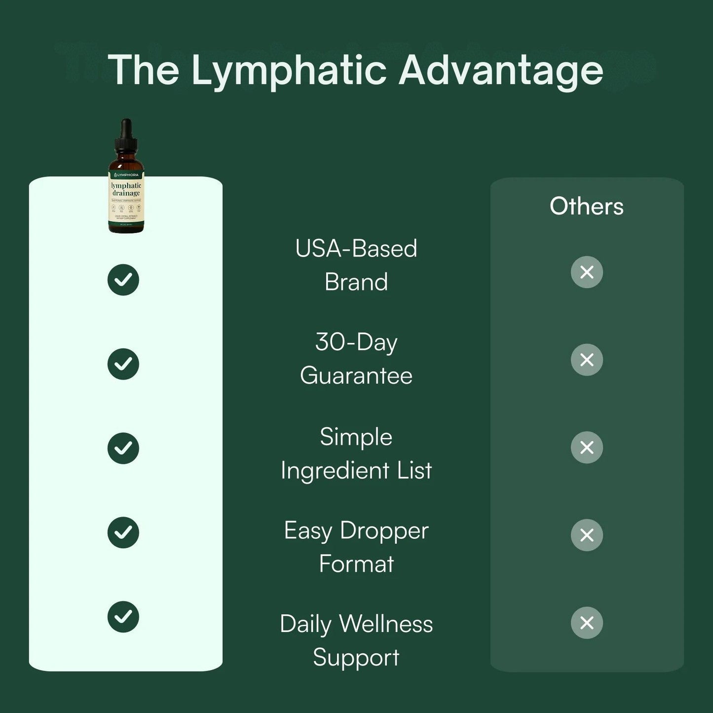 Lymphatic Drainage Drops