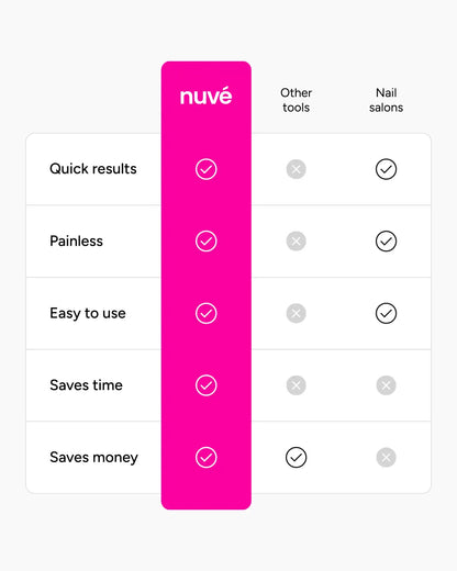 Nuvé Silk 3 Pro